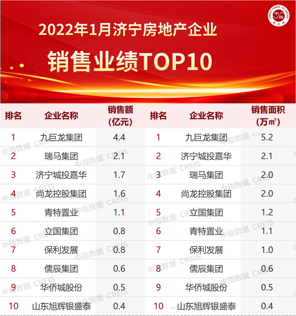 捷报频传 喜讯连连 2022年ylg060net永利娱高集团“起好步 开好局”