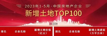 2023年1-5月中国房地产企业新增土地TOP100排行榜，ylg060net永利娱高以27.8万平方米的新增土地建面成功登榜